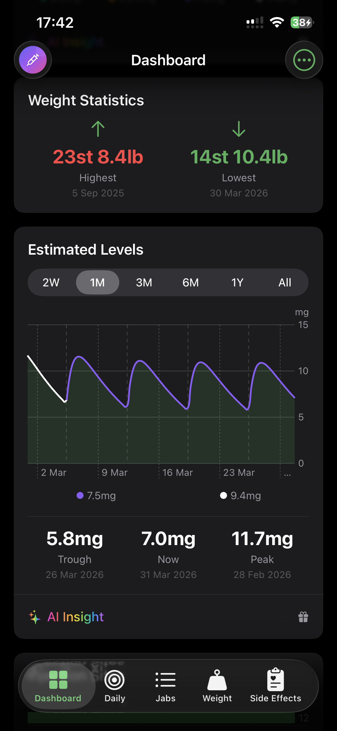 Estimated tirzepatide levels showing trough, current, and peak