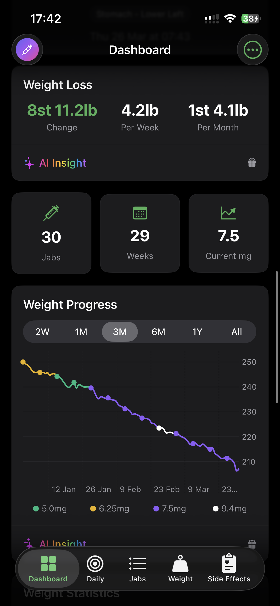 Weight progress chart colour-coded by dosage tier