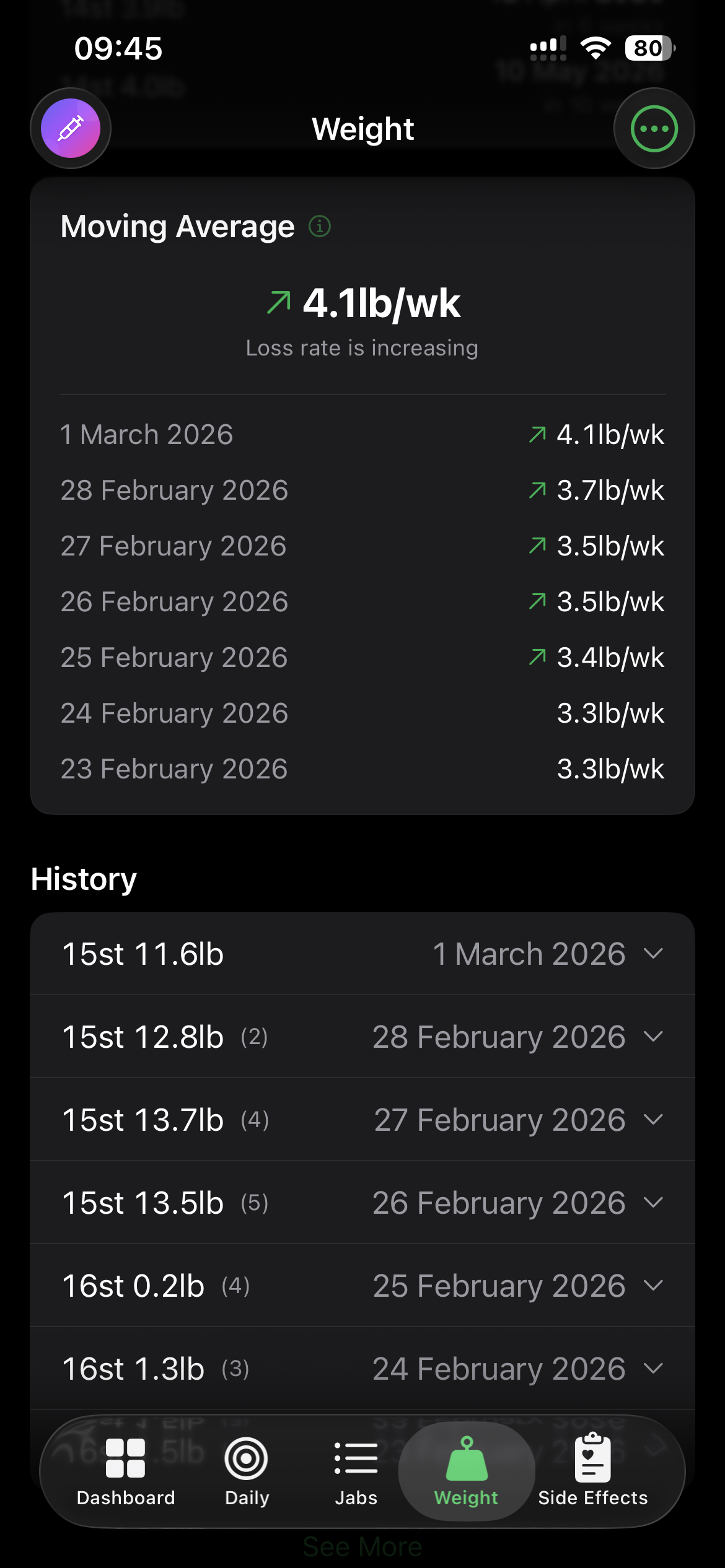 Moving average and weight history