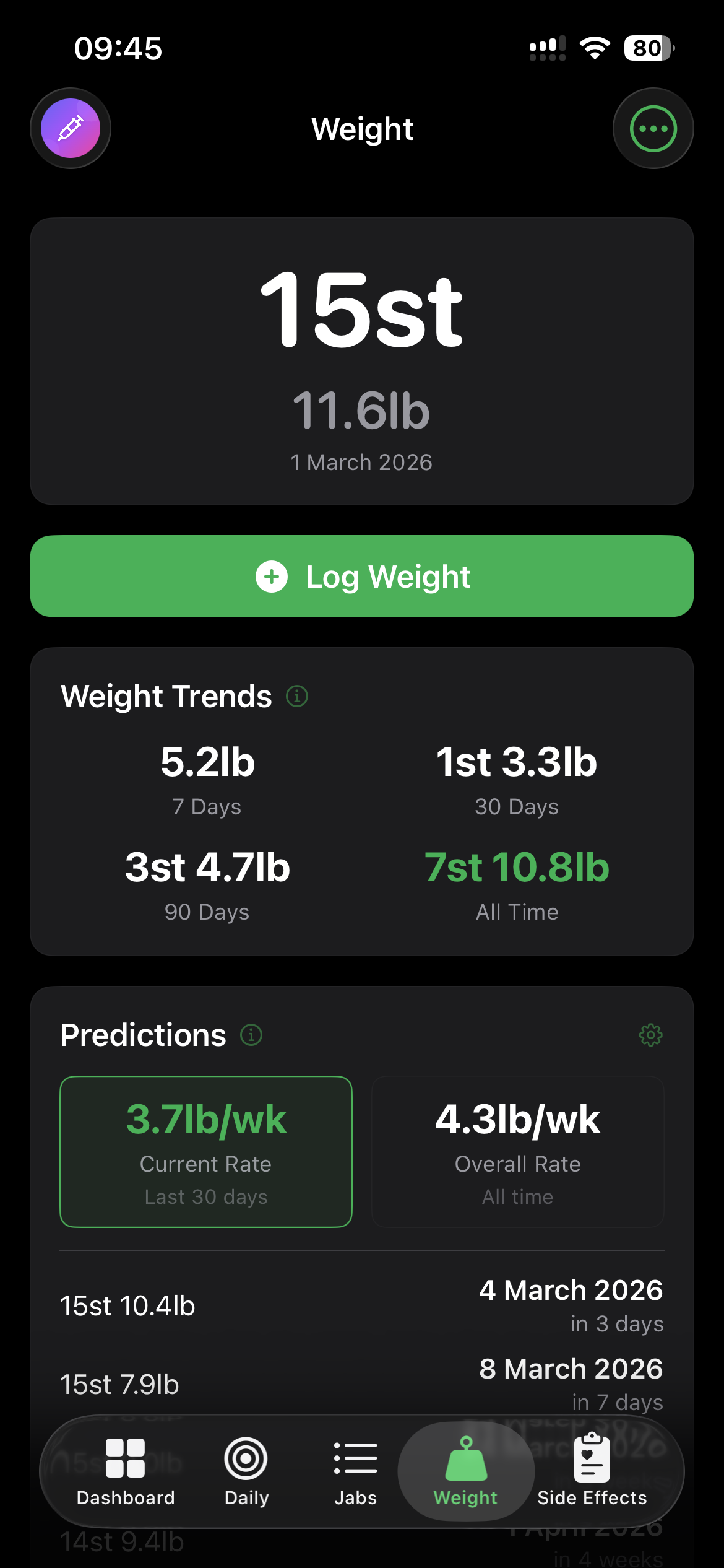 Weight overview with trends and predictions