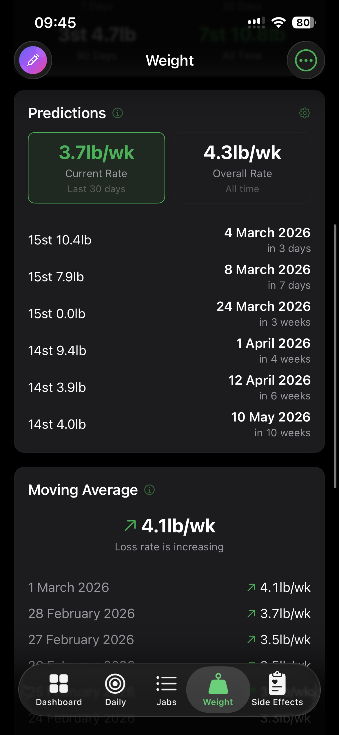 Weight predictions and moving average
